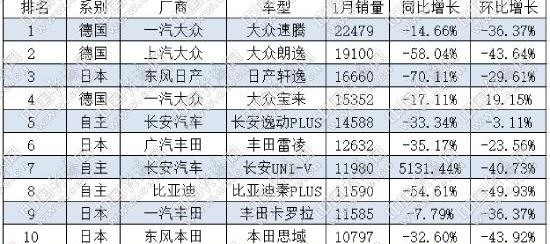 丰田,大众,比亚迪,宝来,速腾