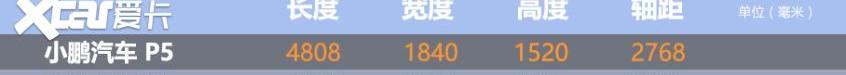 比亚迪,小鹏,小鹏P5