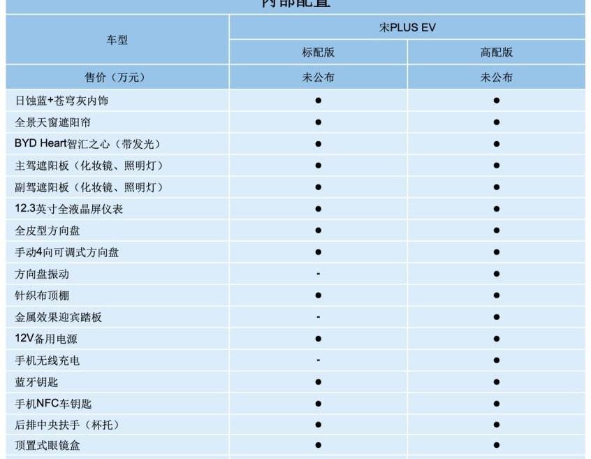 比亚迪,汉,远程