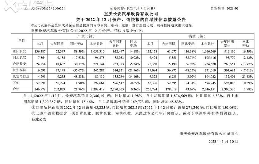 长安,福特,长安欧尚,锐界,锐界L