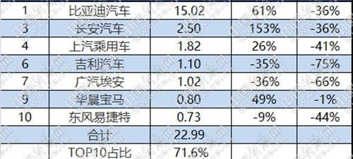 长安,宝马,比亚迪,东风,仰望