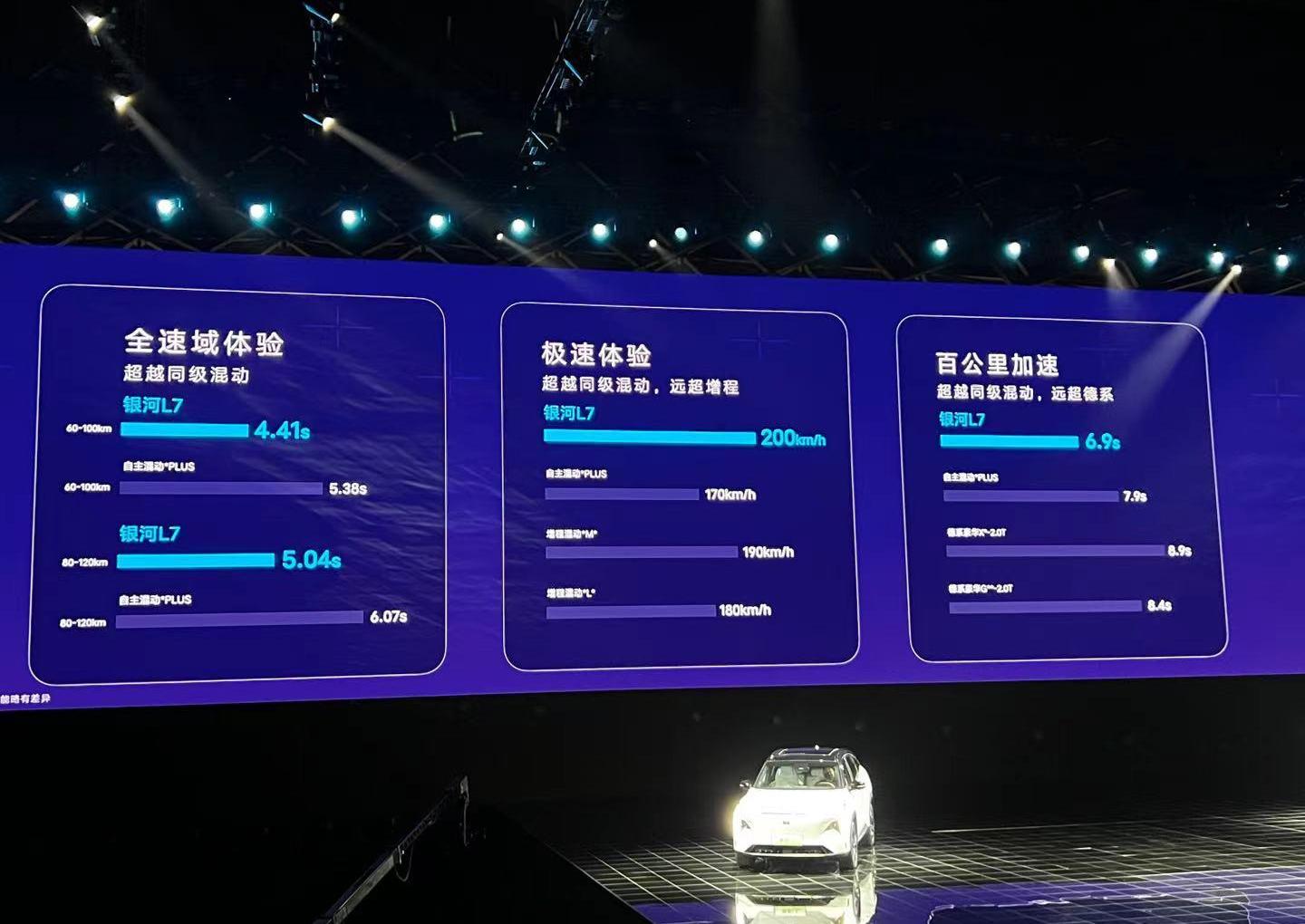 比亚迪,长安,埃安,极氪,理念