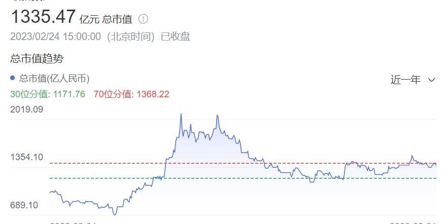 长安,阿维塔,阿维塔11,大众,福特