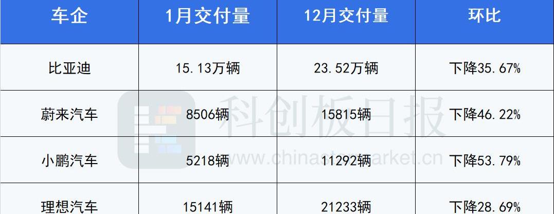 比亚迪,特斯拉,汉,AITO,北京