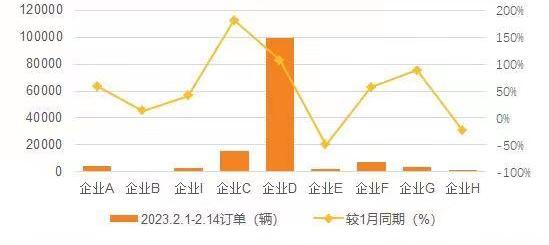 比亚迪,特斯拉,汉,AITO,北京