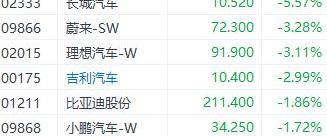 理想汽车,长城,蔚来