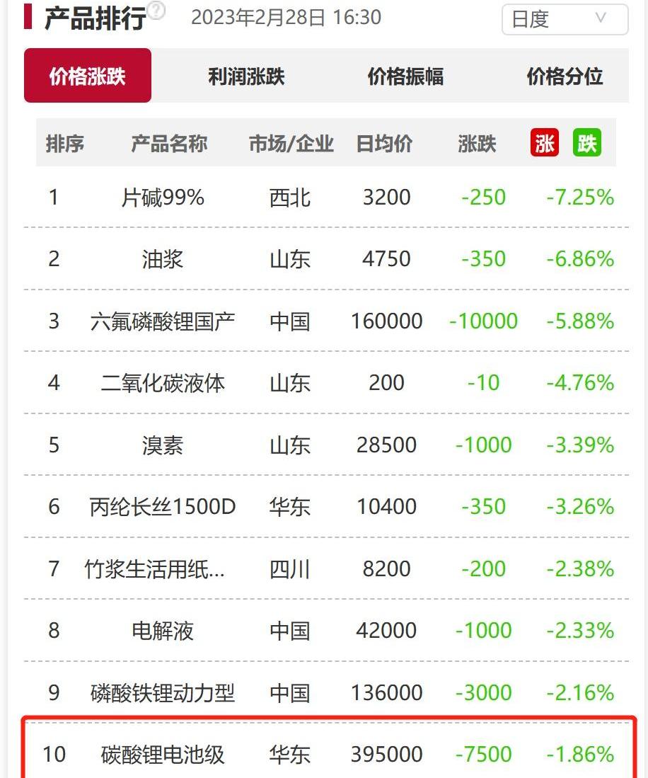 比亚迪,智己LS7