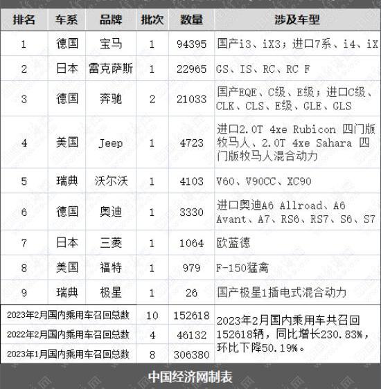 宝马,奥迪,Jeep,沃尔沃,奔驰