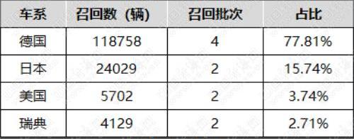 宝马,奥迪,Jeep,沃尔沃,奔驰