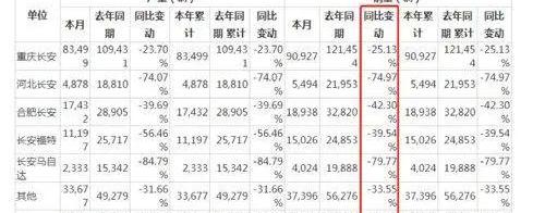 长安,吉利汽车,理念,悦翔,逸动