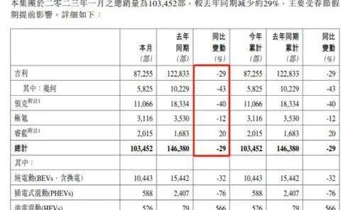 长安,吉利汽车,理念,悦翔,逸动