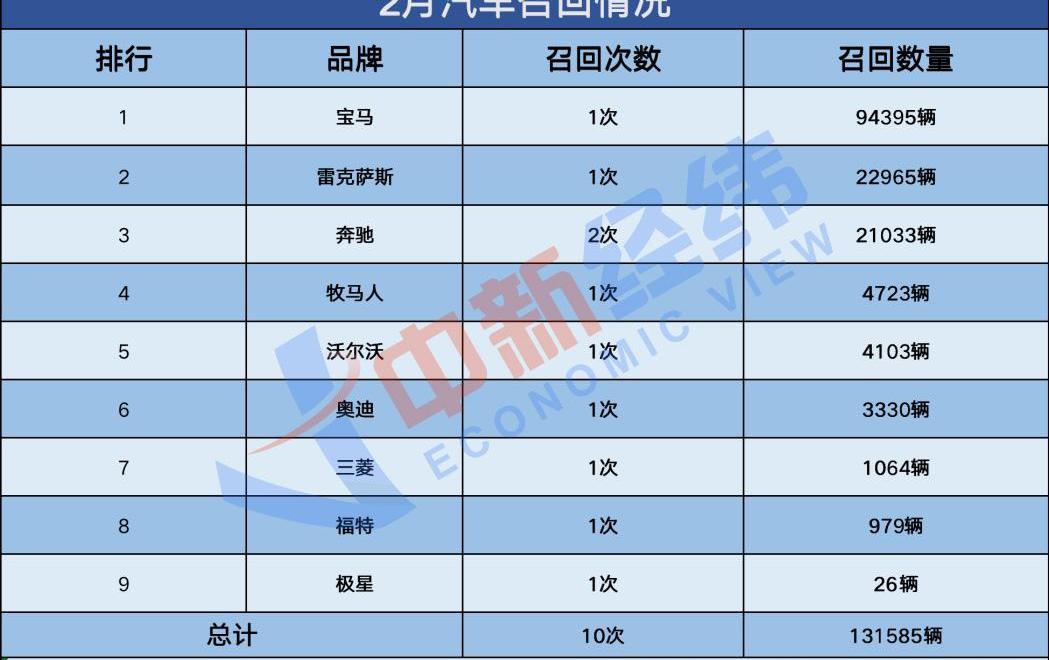 宝马,奔驰,雷克萨斯,北京,丰田