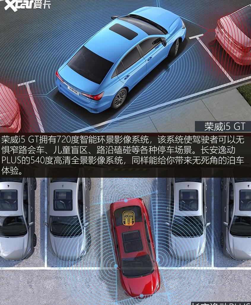 逸动,长安,荣威i5,荣威,鲸