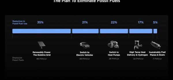 特斯拉,Model 3,Model S,Model Y,北京