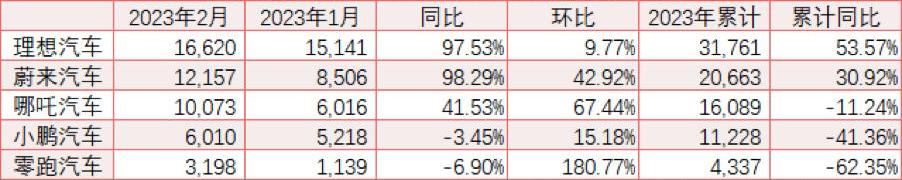长安,捷豹,路虎,蔚来,本田