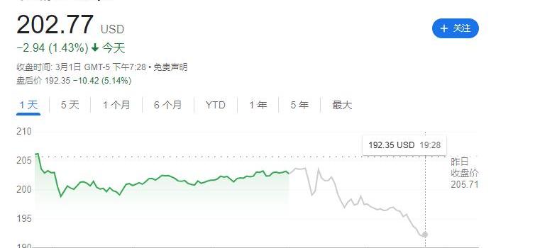 特斯拉,曼