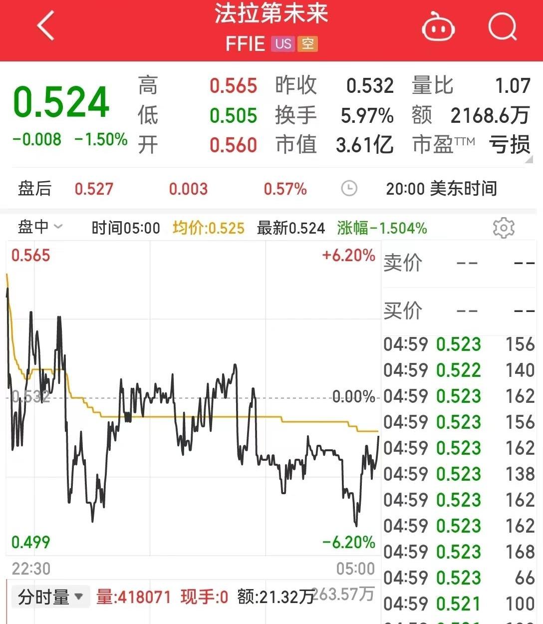 FF 91,Faraday Future,汉,北京,宾利