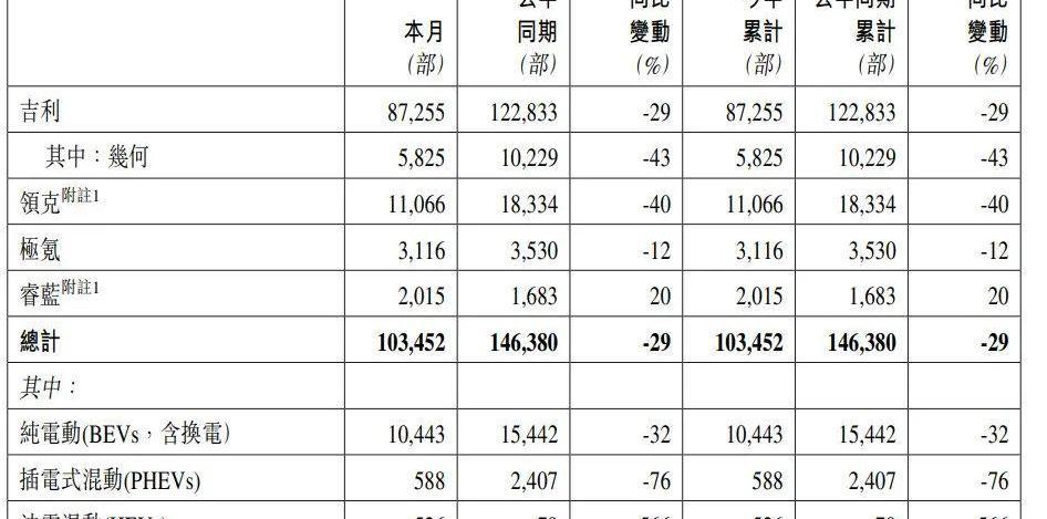 长安,吉利汽车,阿维塔,极氪,比亚迪