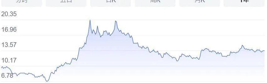 长安,吉利汽车,阿维塔,极氪,比亚迪