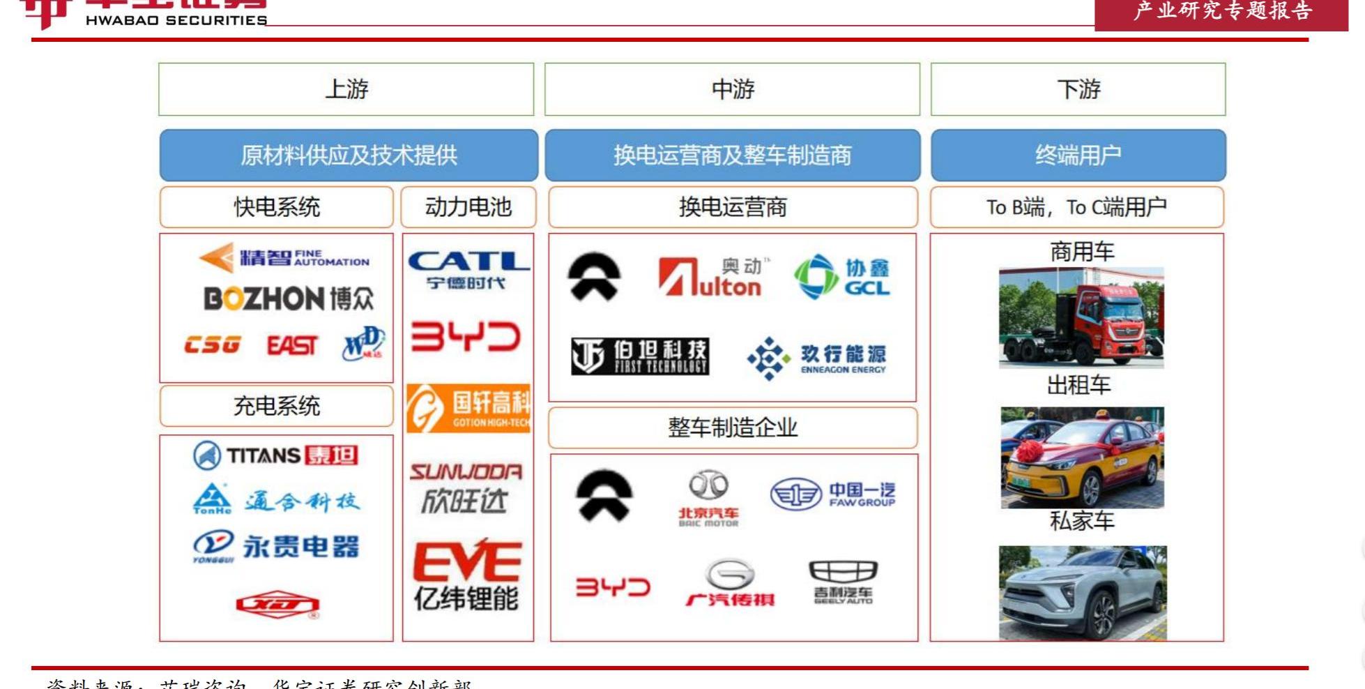 广汽集团,蔚来,埃安,比亚迪,广汽传祺