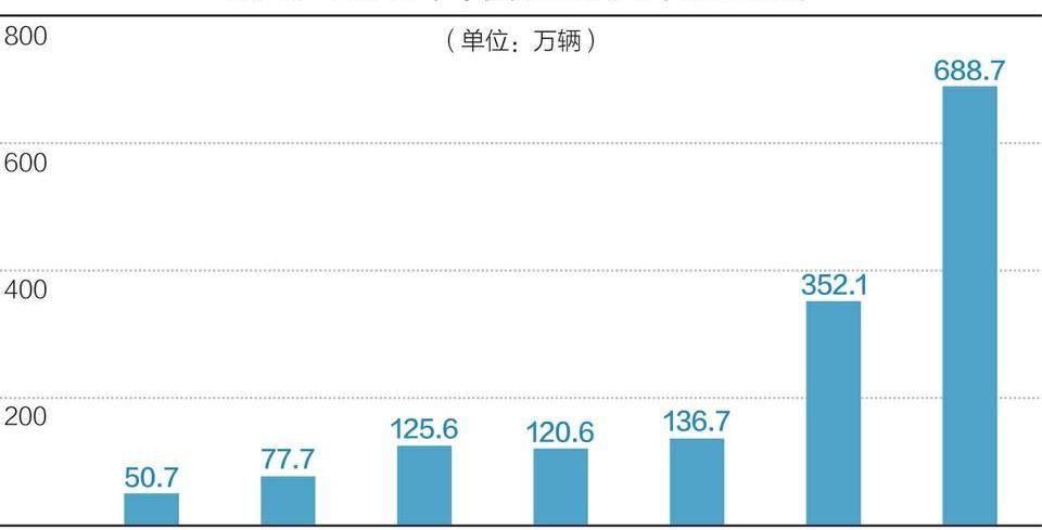 理想汽车,极氪,小鹏,零跑汽车,蔚来