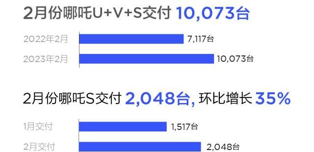 比亚迪,极氪,蔚来,小鹏,埃安