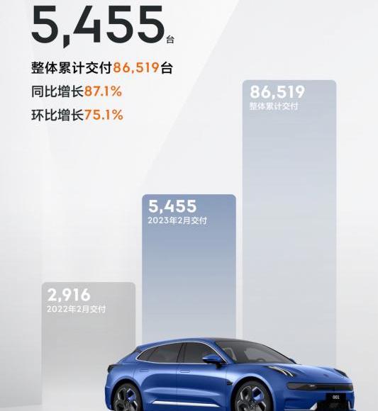 比亚迪,极氪,蔚来,小鹏,埃安
