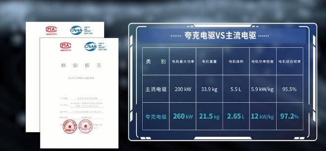 埃安,保时捷,特斯拉