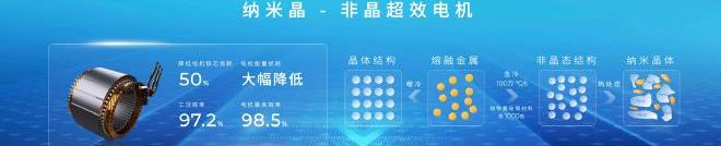 埃安,保时捷,特斯拉