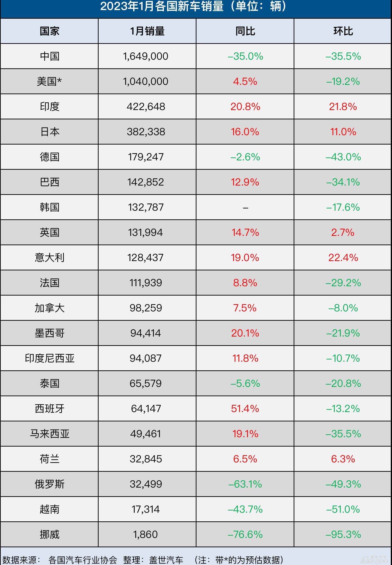 标致,丰田,东南,极氪,马自达