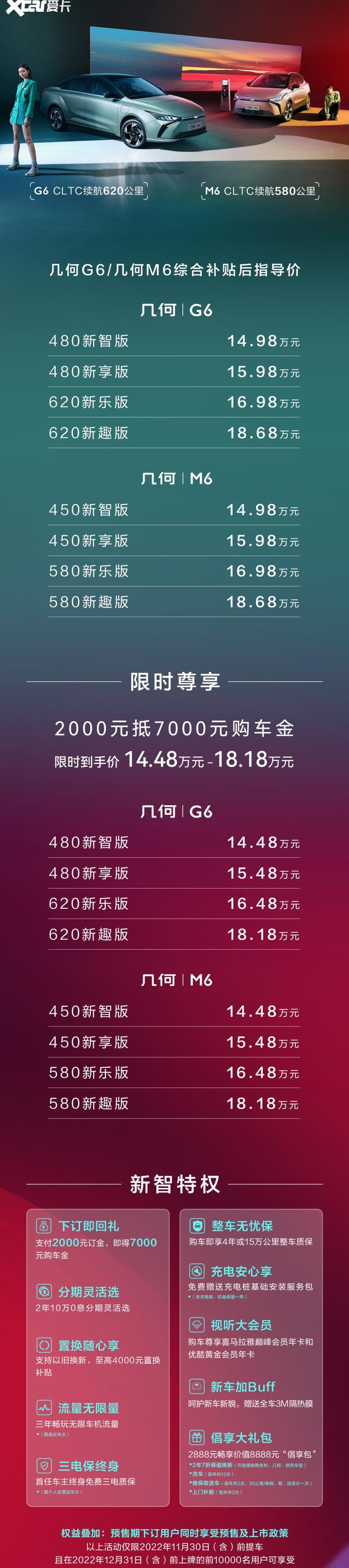 几何G6,几何M6,比亚迪,元PLUS,理念