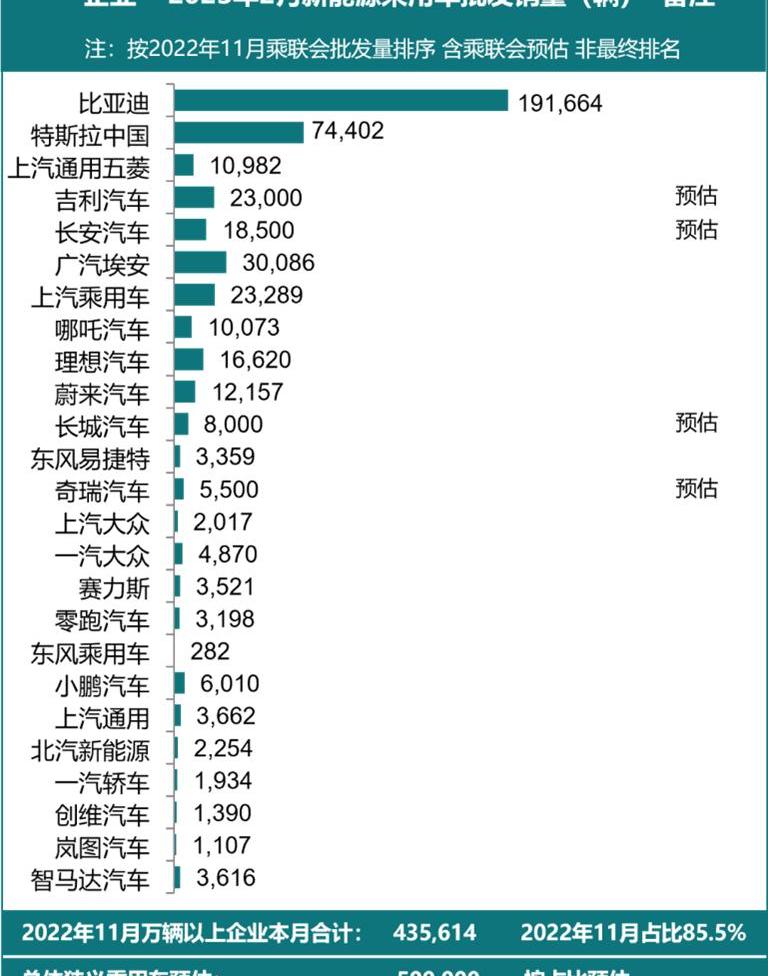 蔚来,埃安,比亚迪,长安,吉利汽车