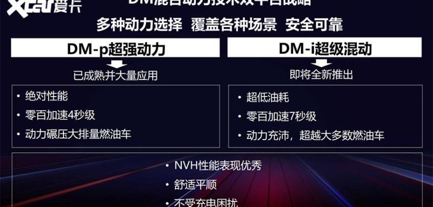 比亚迪,汉,马自达