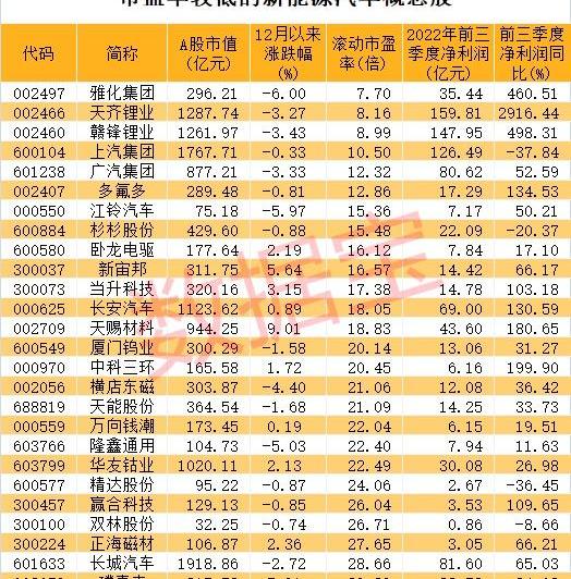比亚迪,长安,长城,福特,欧拉
