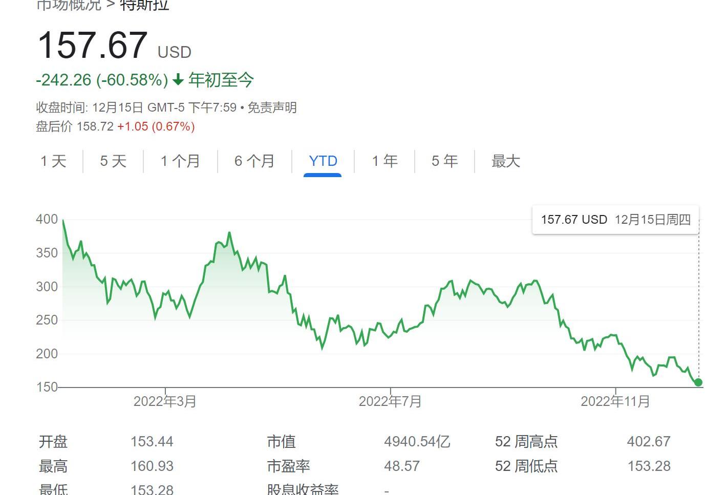 特斯拉