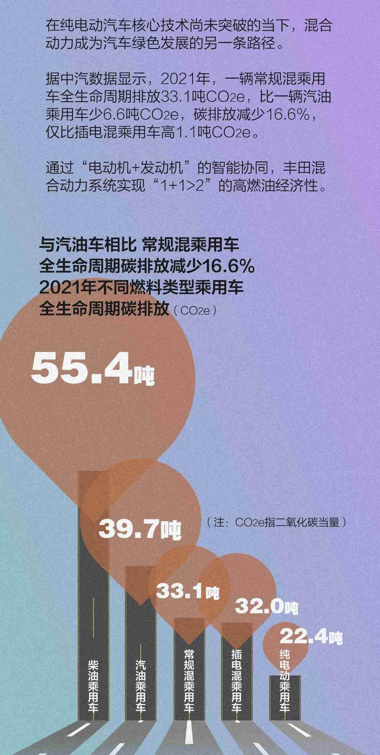 丰田,凯美瑞,发现,大众,汉兰达