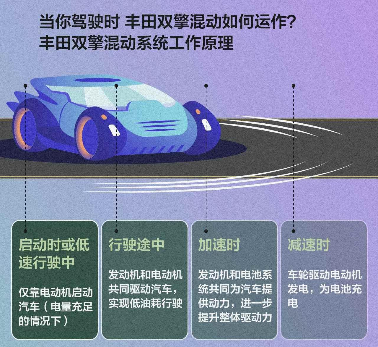 丰田,凯美瑞,发现,大众,汉兰达
