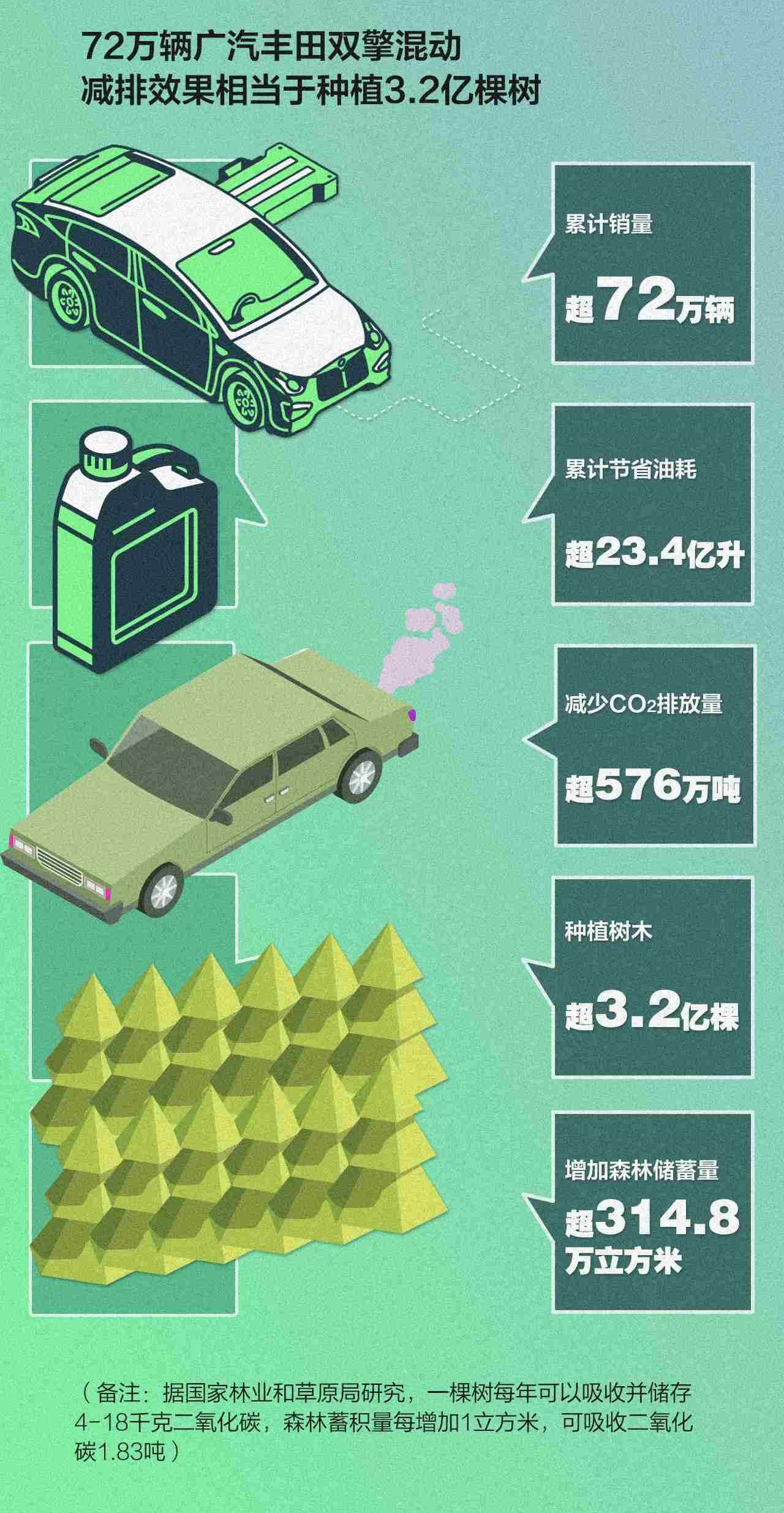 丰田,凯美瑞,发现,大众,汉兰达