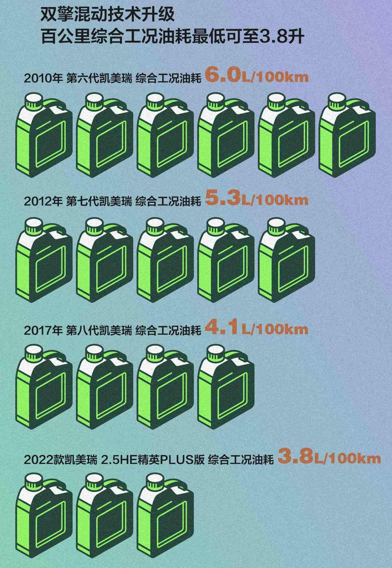 丰田,凯美瑞,发现,大众,汉兰达