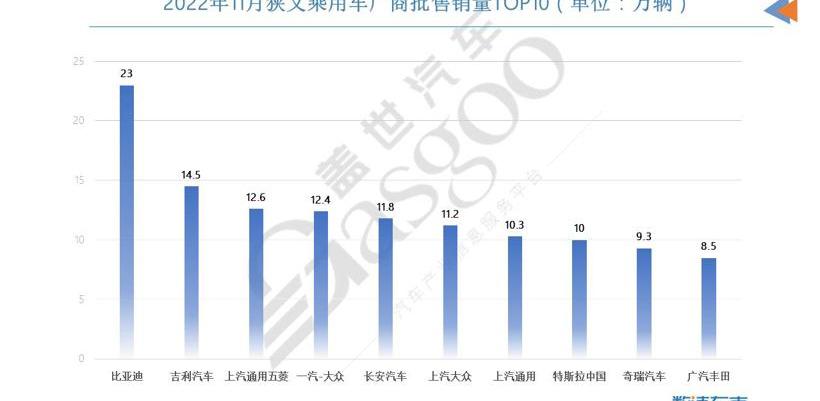 特斯拉,比亚迪,腾势,汉,本田