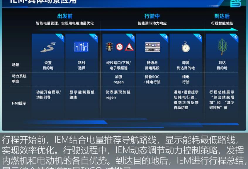 荣威,荣威eRX5,荣威RX5,比亚迪,长城