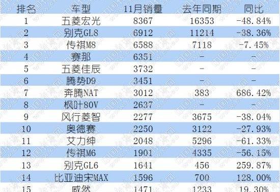 别克,腾势,传祺M8,腾势D9,艾力绅