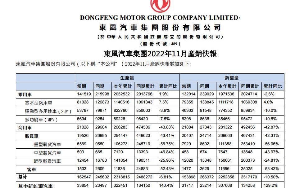东风,岚图汽车,日产,本田,岚图追光