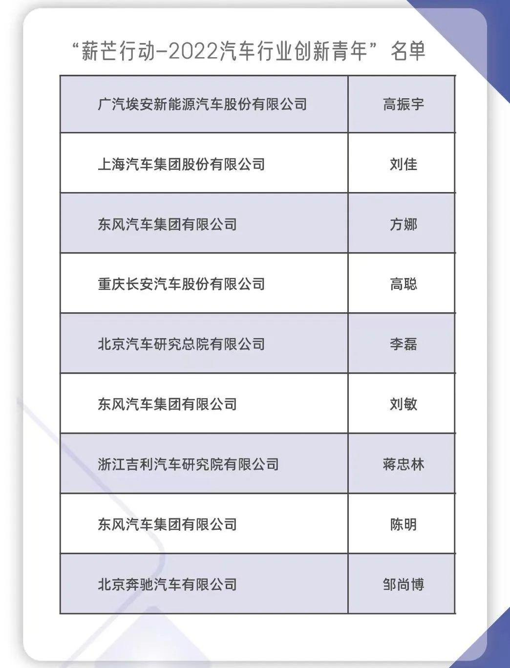 北京,长安,东风