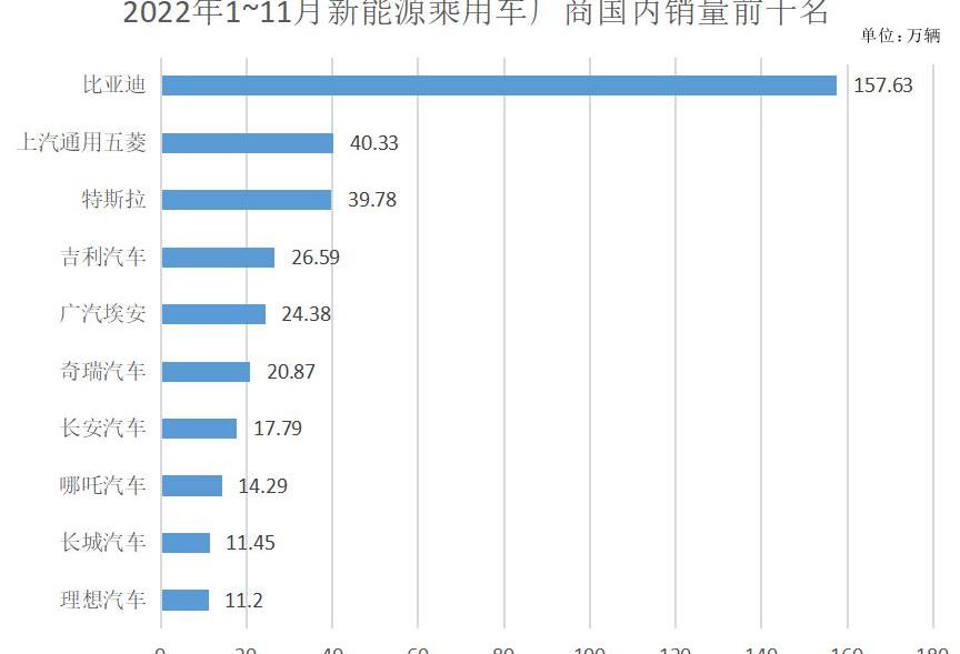 比亚迪,大众,长安,奇瑞,特斯拉