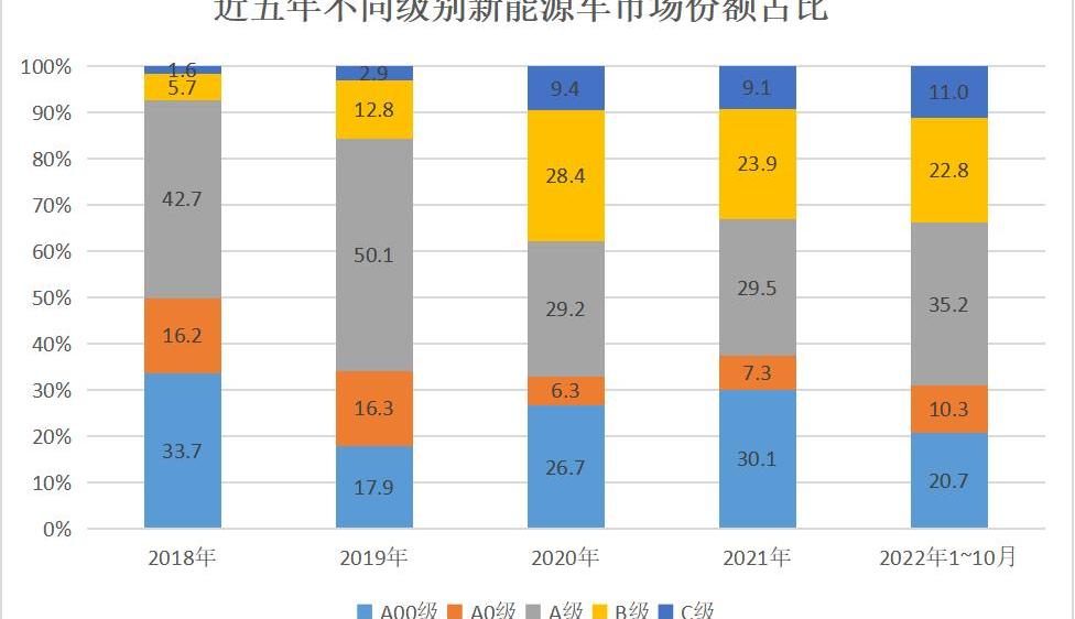 比亚迪,大众,长安,奇瑞,特斯拉