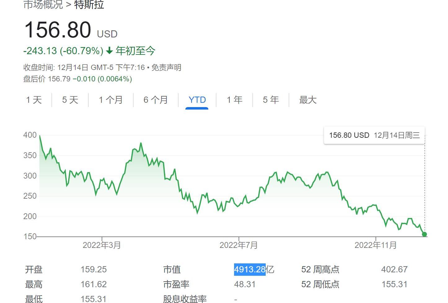 特斯拉