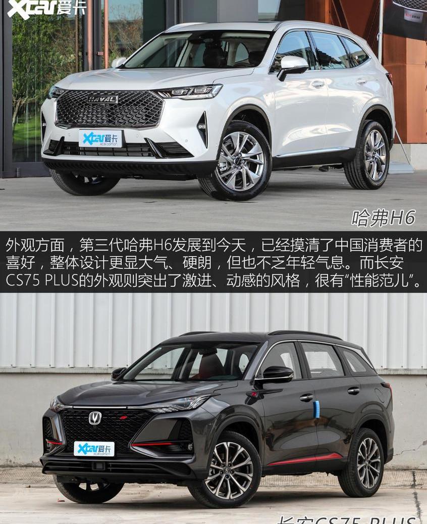 哈弗,哈弗H6,长安,长安CS75,长城