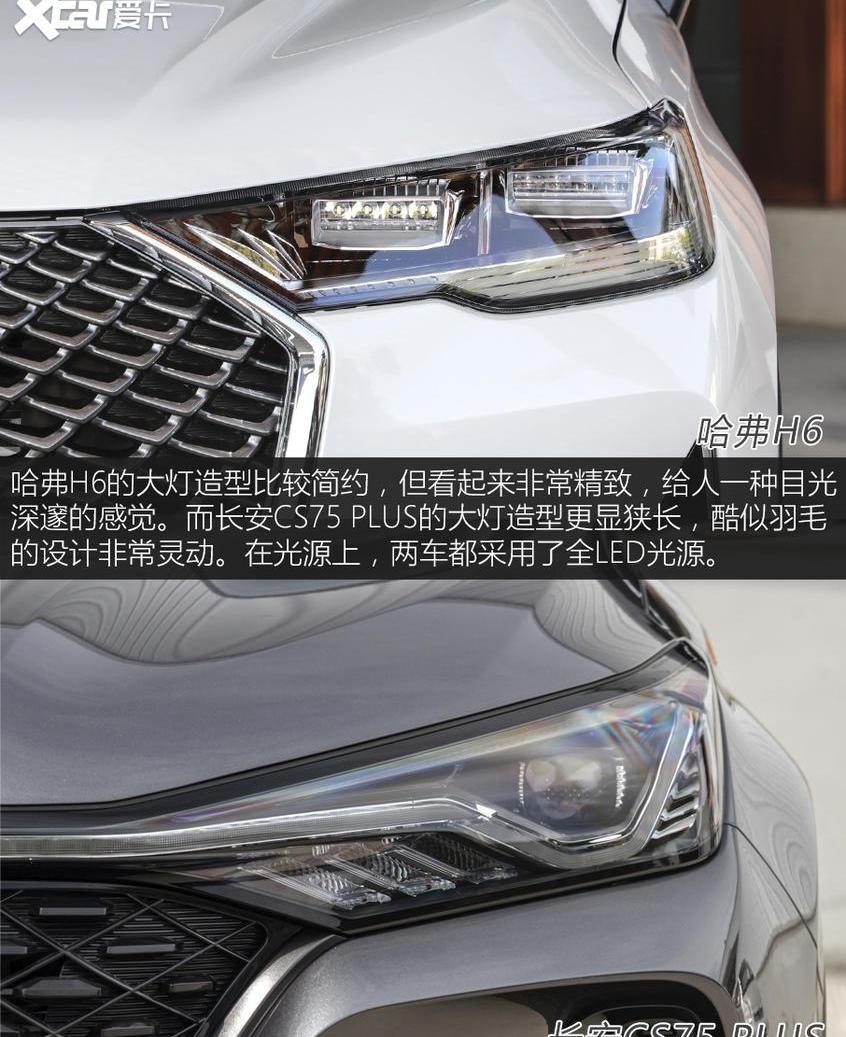 哈弗,哈弗H6,长安,长安CS75,长城