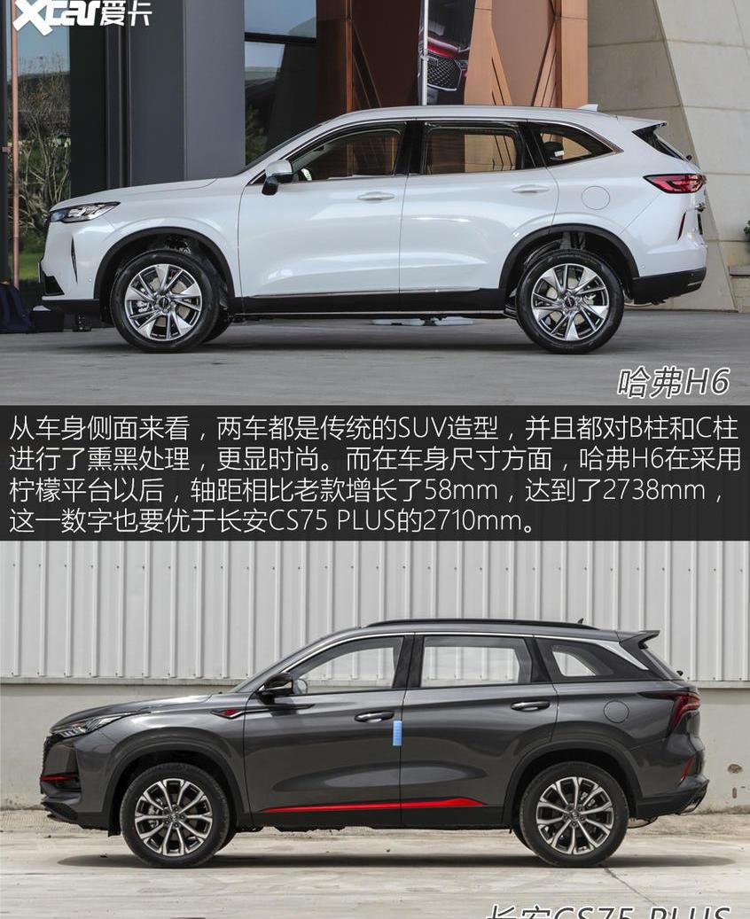 哈弗,哈弗H6,长安,长安CS75,长城
